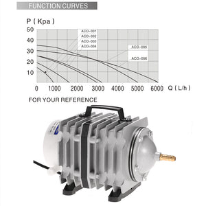 20/35/45W Commercial Air Pump